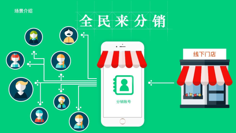 全民店微信三級分銷系統(tǒng)